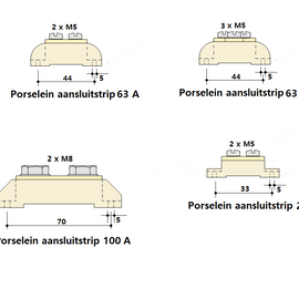 Porselein aansluitstrip 25A