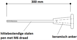 Keramisch Anker type KA 50