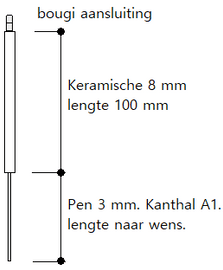 Ontsteekpen